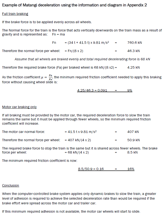 Required coefficient of friction