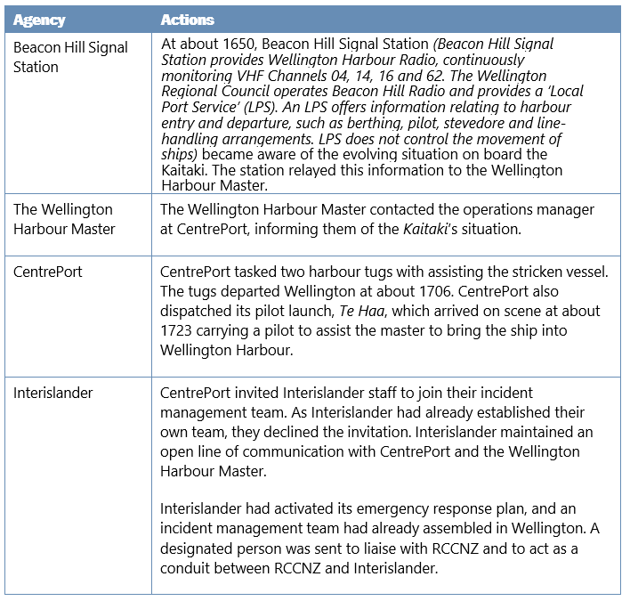 Actions of agencies involved in response to the incident