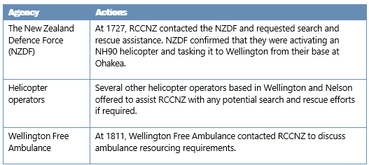 Actions of agencies involved in response to the incident