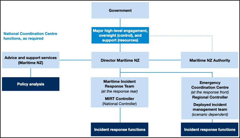 Maritime New Zealand’s major maritime incident response