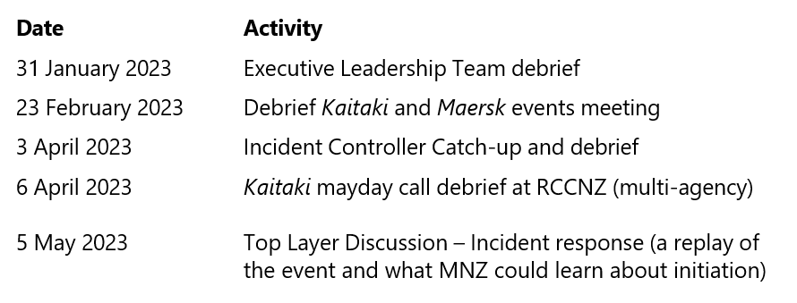 Kaitaki debriefs dates