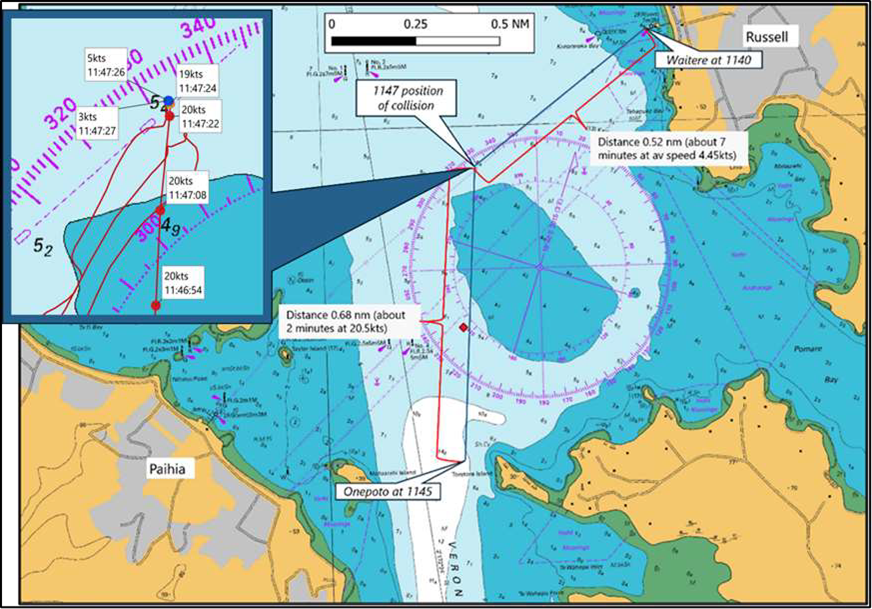 Onepoto's speed and position before the accident