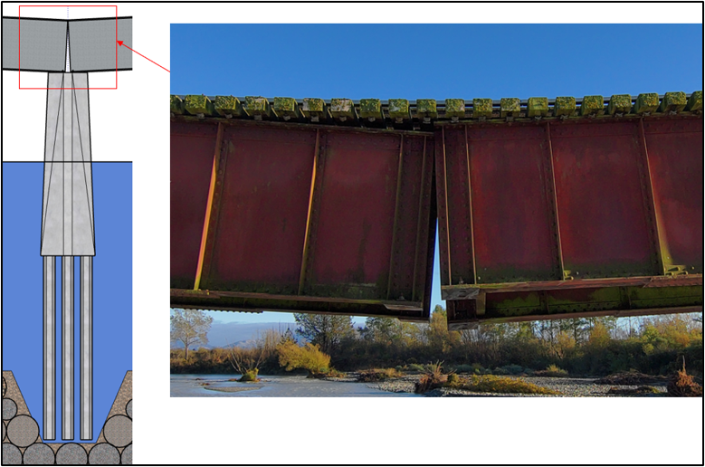 Vertical settlement of pier
