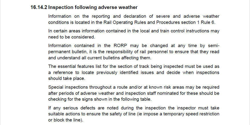 KiwiRail Track Inspection Standard sections