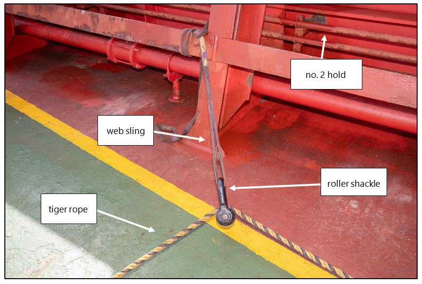 Recreated scene showing the web sling, shackle and tiger rope at no. 2 hold
