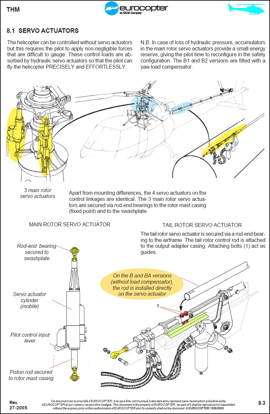 AS350 Hydraulic System