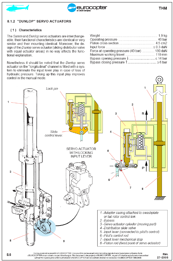 AS350 Hydraulic System