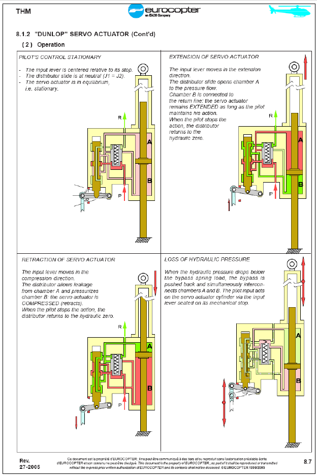 AS350 Hydraulic System
