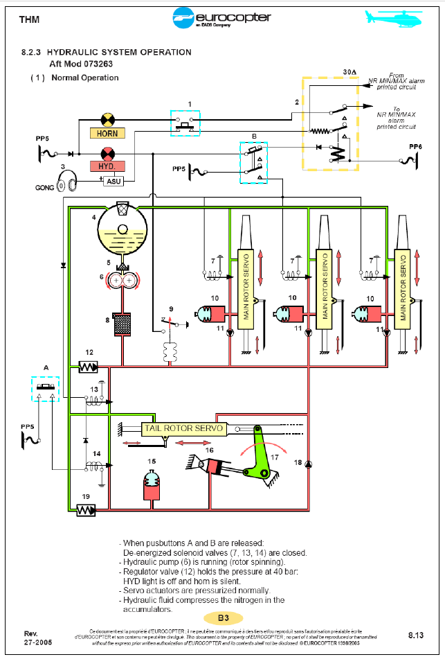 AS350 Hydraulic System