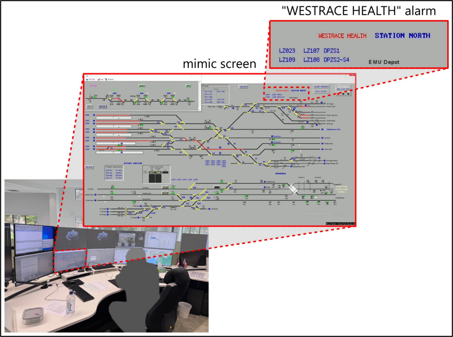 Figure 7 from the report: Alarm presentation