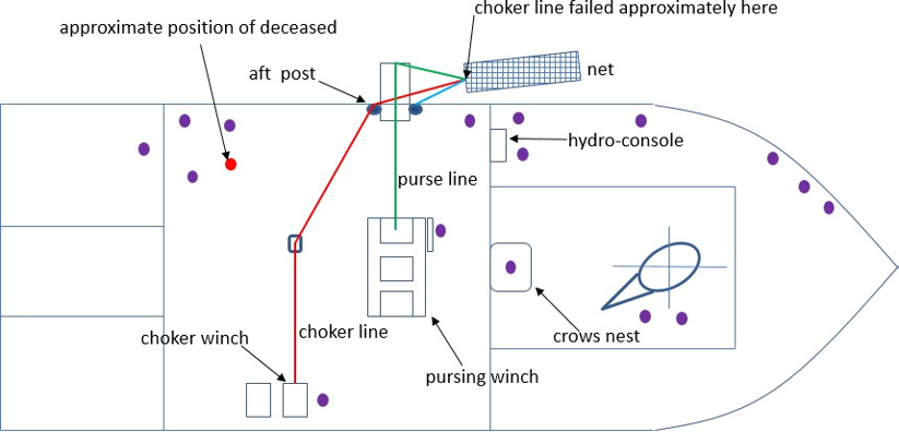 Location of the crew and equipment at the time of the accident