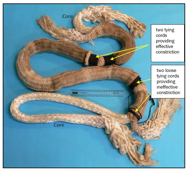 Sling with core pulled out, past two ineffective constrictions but held by two tight constrictions (Photo courtesy Scrase Metallurgical Solutions)