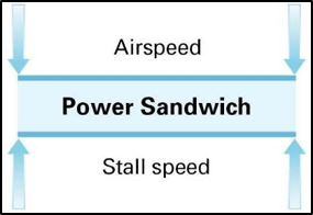 Figure 5 Power Sandwich