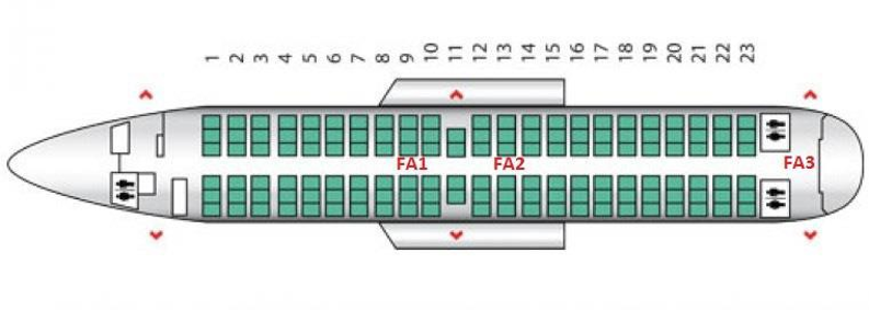 Figure 2 Positions of cabin crew and their subsequent movements (generic cabin layout)