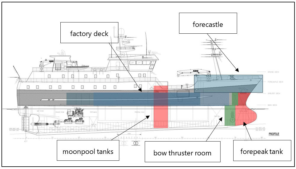 Figure 4: Side profile showing the general arrangement of the applicable spaces