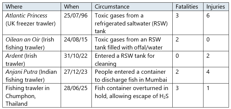 Examples of similar occurrences