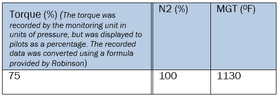 average values of the parameters