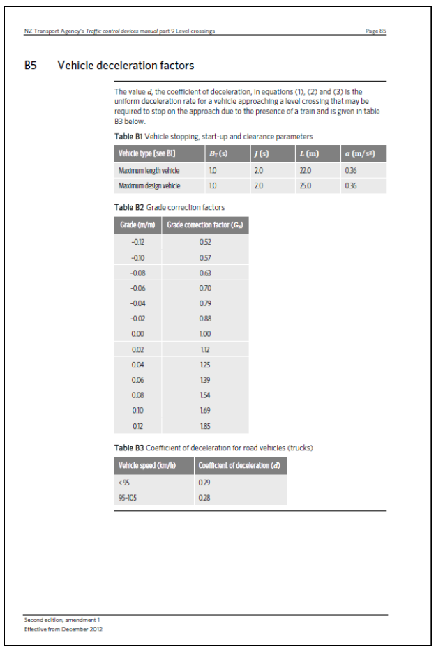 NZ Transport Agency’s Traffic Control Devices Manual, Part 9, Level crossings, Appendix B – Sight distances at level crossings