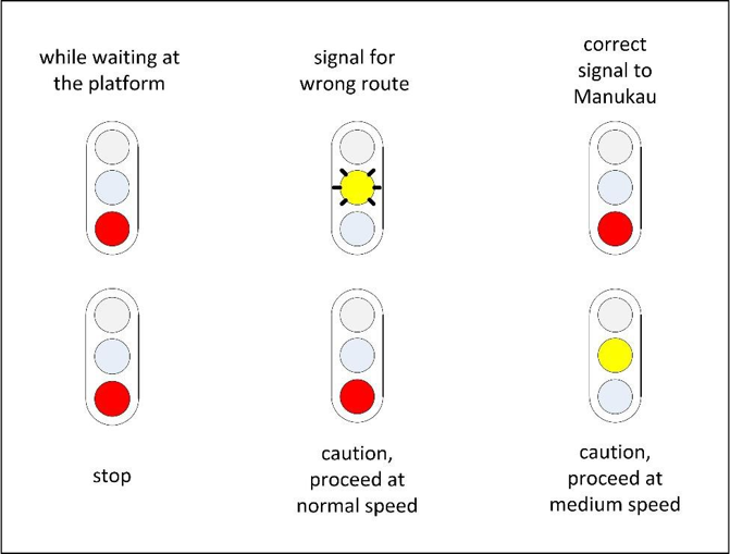 Signal 1803 as it was and as it should have been (right hand set)