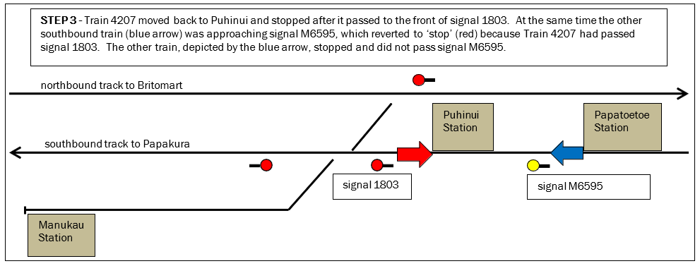 Step 3 of sequence