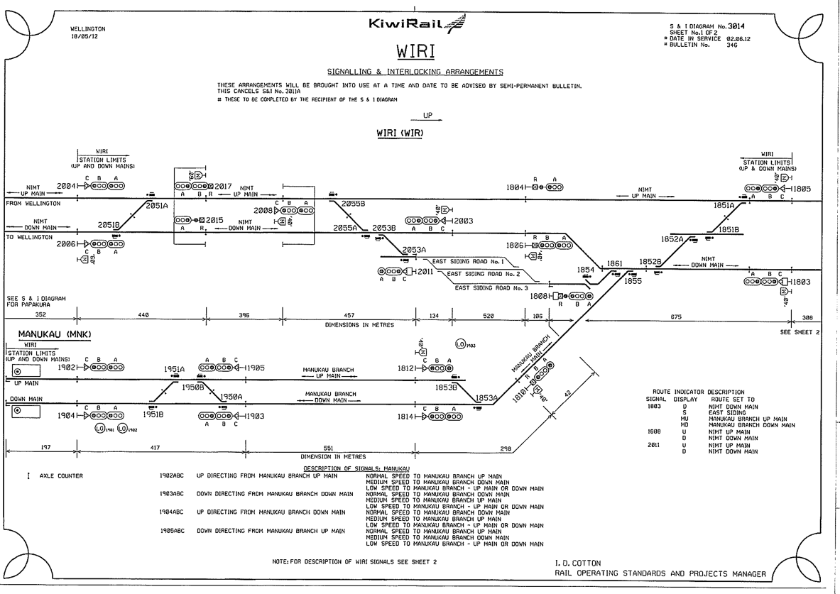 Signals and interlocking diagram