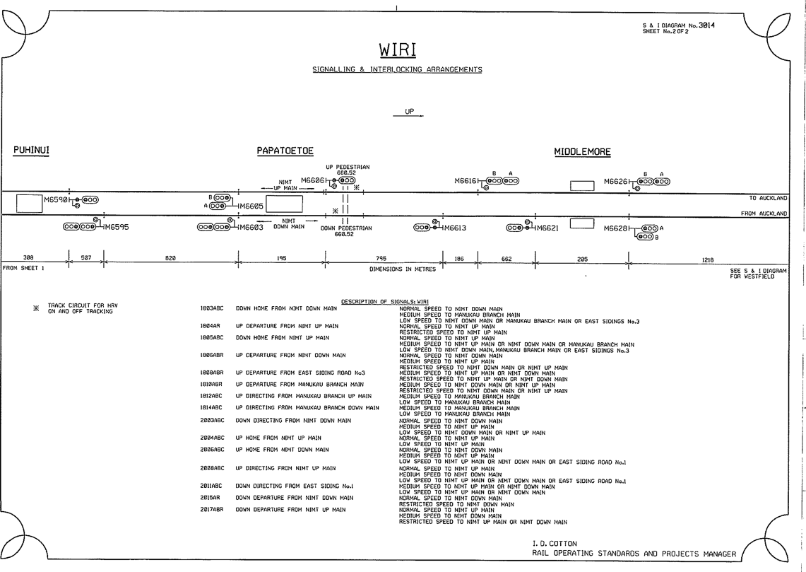 Signals and interlocking diagram