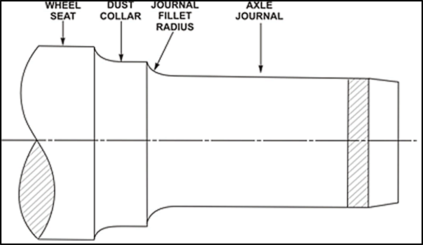 Axle journal