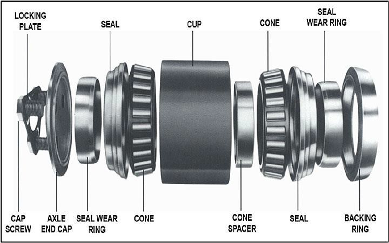 Wheel-bearing components (source Timken bearing parts)