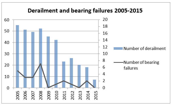 History of mainline derailments