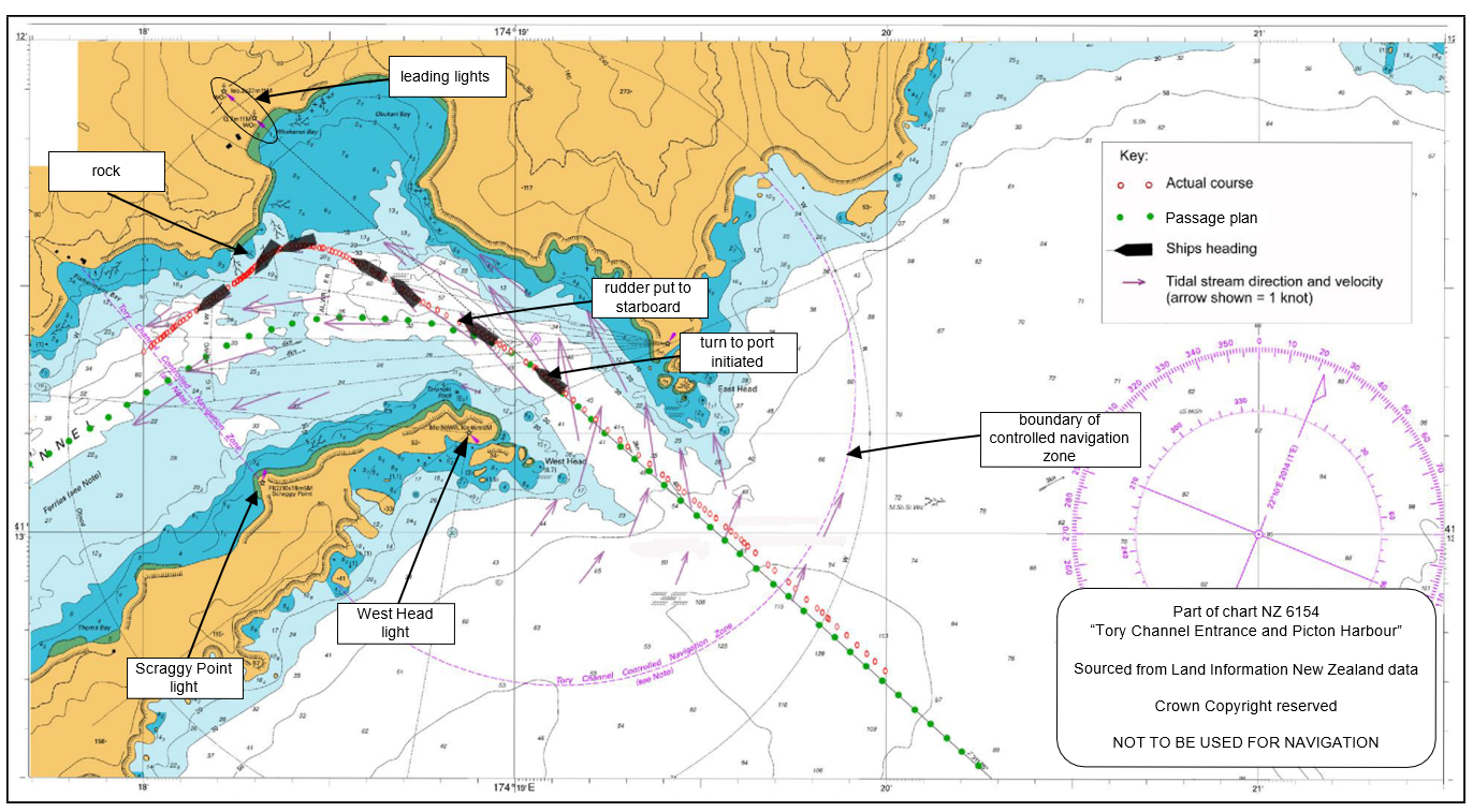 Part of chart NZ 6154 showing the Monte Stello’s planned passage, actual positions and current