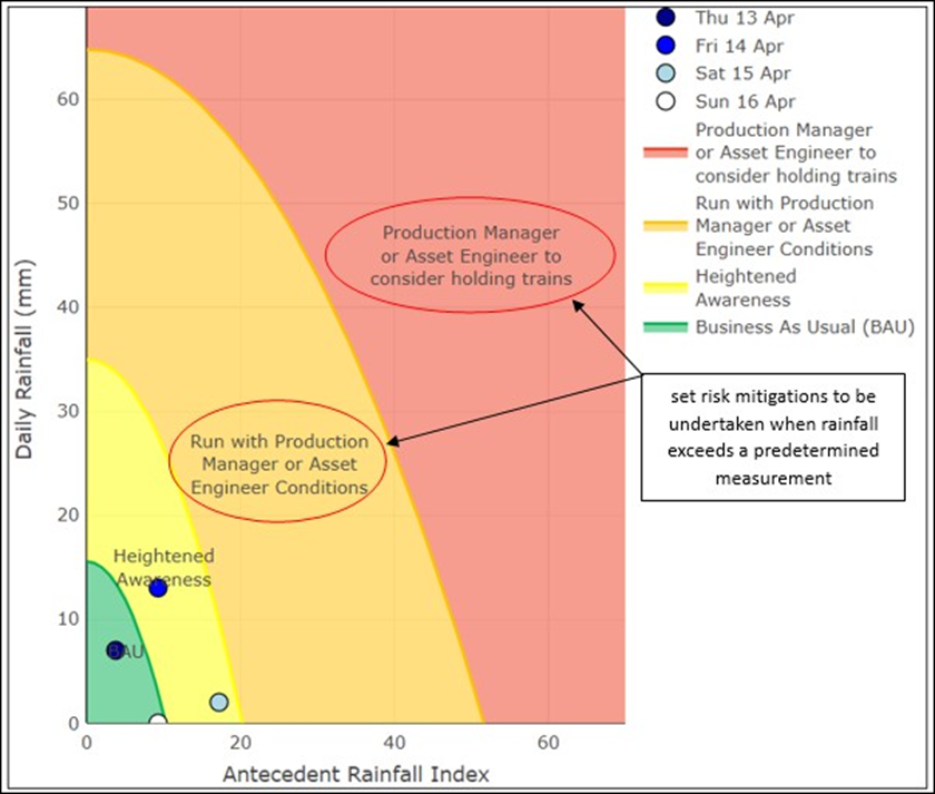 Extract from South Island Main North line TARP