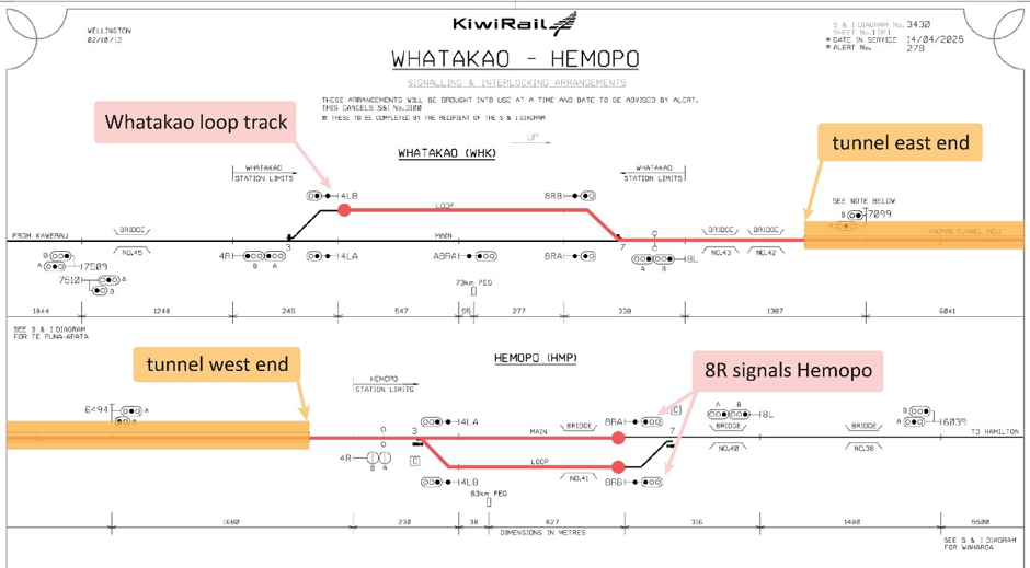 Figure 7: Red line shows limits of WG1 work area