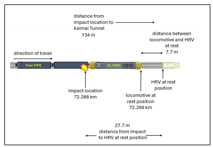 Figure 11: Diagram of collision sequence