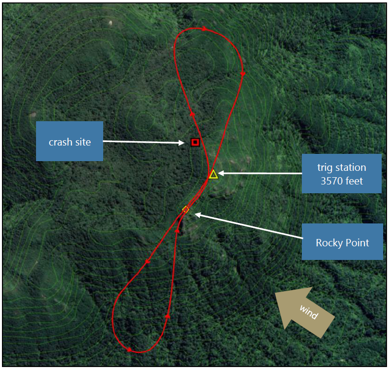 Estimated ridge soaring beats for the first flight, from video