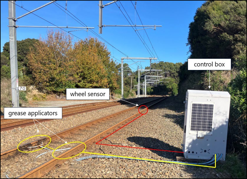 Figure 4: Worksite and equipment