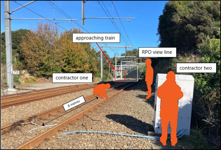 Figure 9: Track worker locations and approaching train