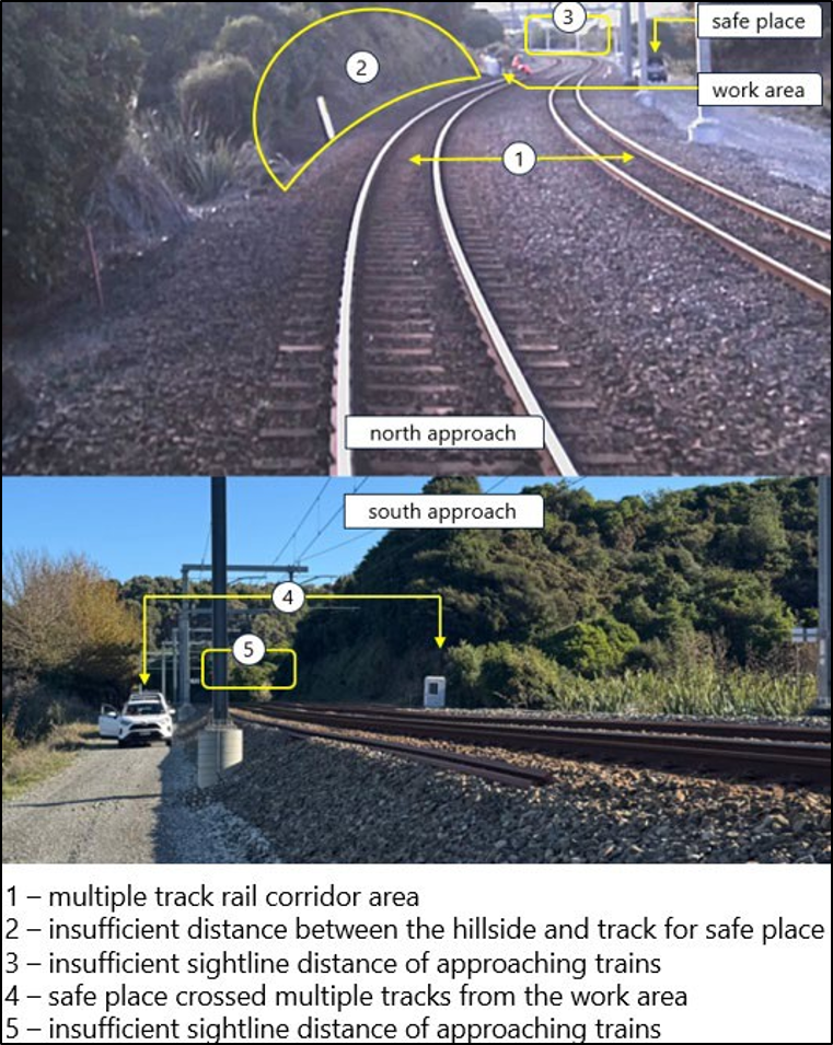 Figure 16: Why ITD was not allowed at the worksite
