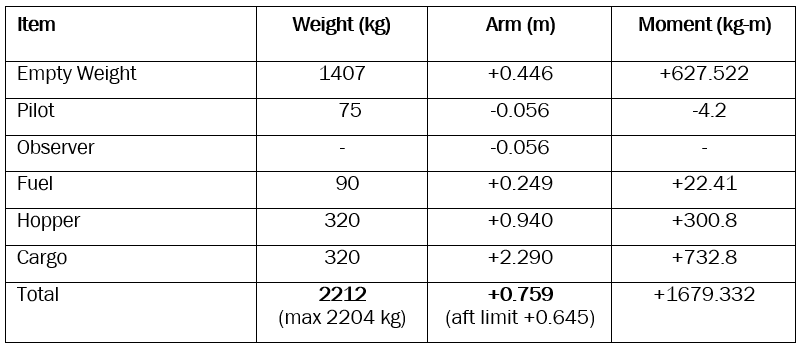 loading chart contained in the flight manual