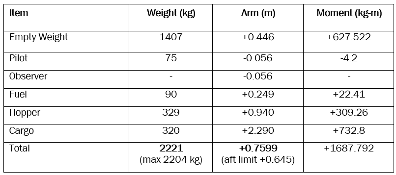 Loading weights