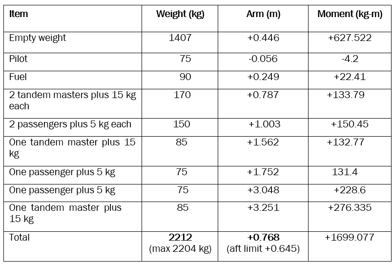 Loading weight