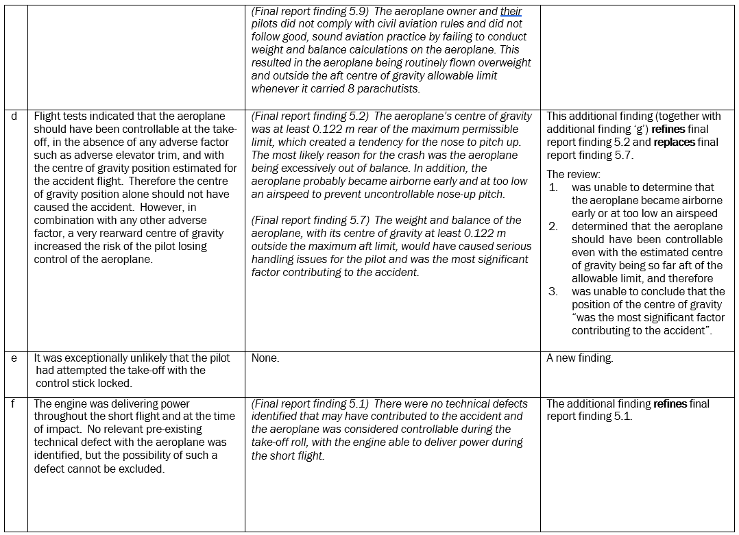 Table 1. Effect of additional findings on original findings in final report