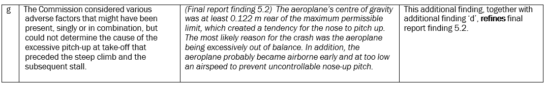 Table 1: Effect of additional findings on original findings in final report