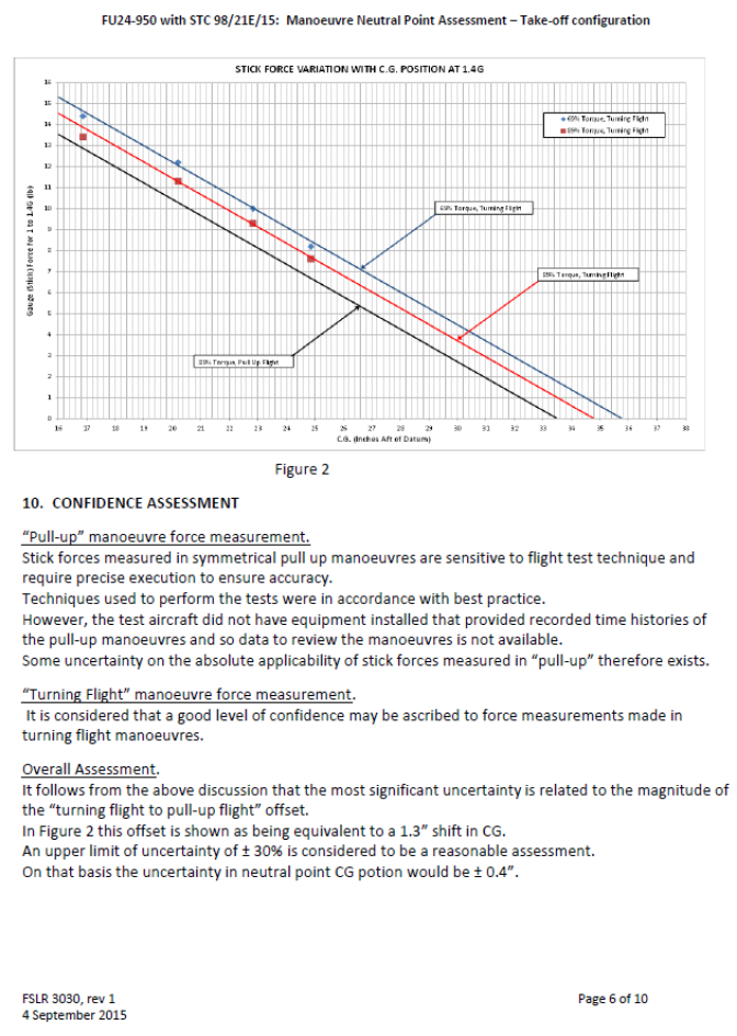 Flight testing to assess manoeuvre neutral point