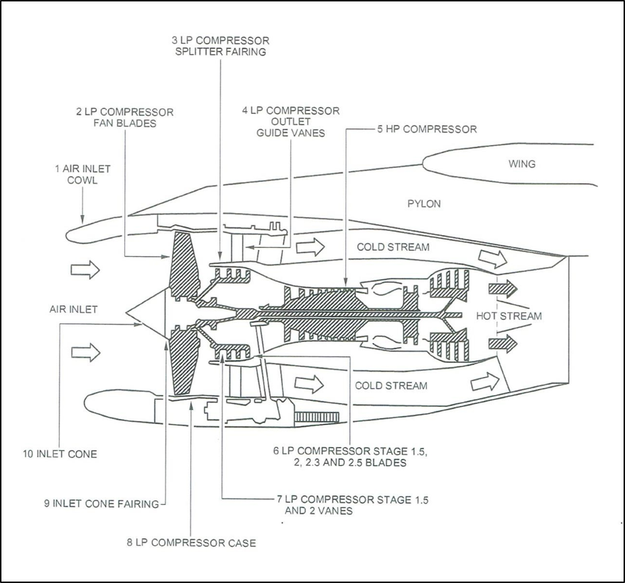 Mechanical arrangement of the V2500 gas turbine engine