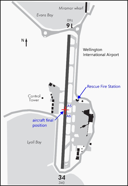 Wellington Airport