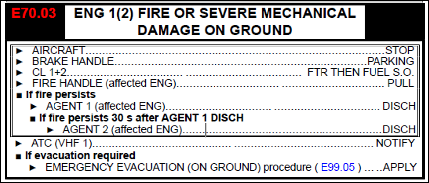 ATR72-600 engine fire checklist (Source: ATR72-600 Quick Reference Handbook, provided by Air New Zealand)