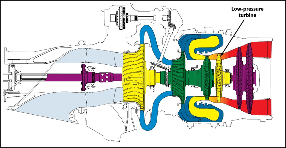 Figure 8: P&WC PW127M engine cutaway (Credit: P&WC Training Manual)