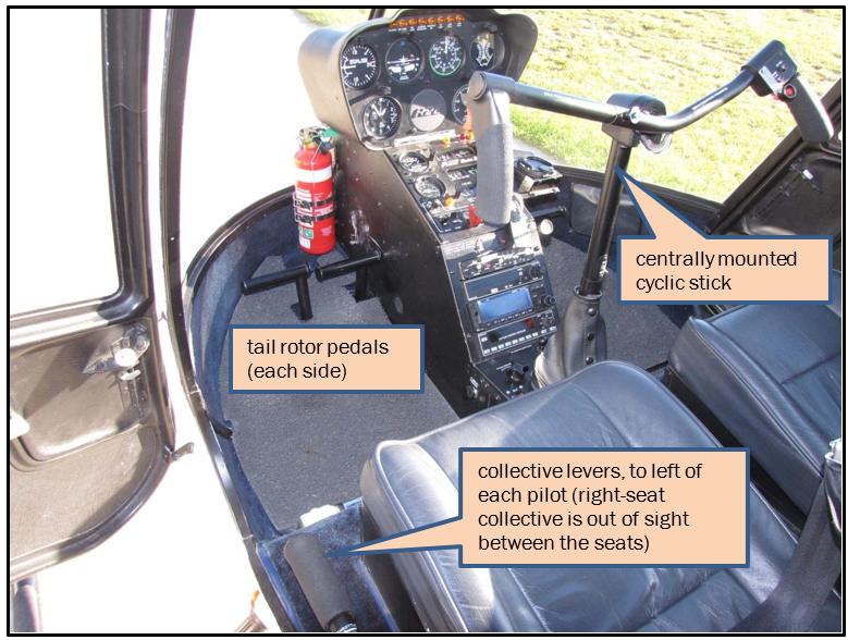 Figure 4. Typical R22 dual flight controls