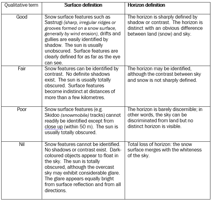 Table 1: United States Antarctic Program Inter-agency Air Operations Manual, dated 1 August 2012