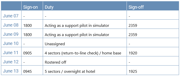The first officer’s rostered duties